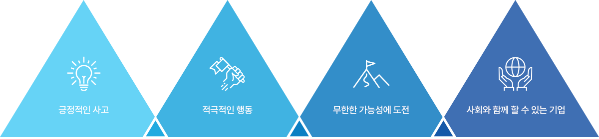 긍정적인 사고, 적극적인 행동, 무한한 가능성에 도전, 사회와 함께 할 수 있는 기업